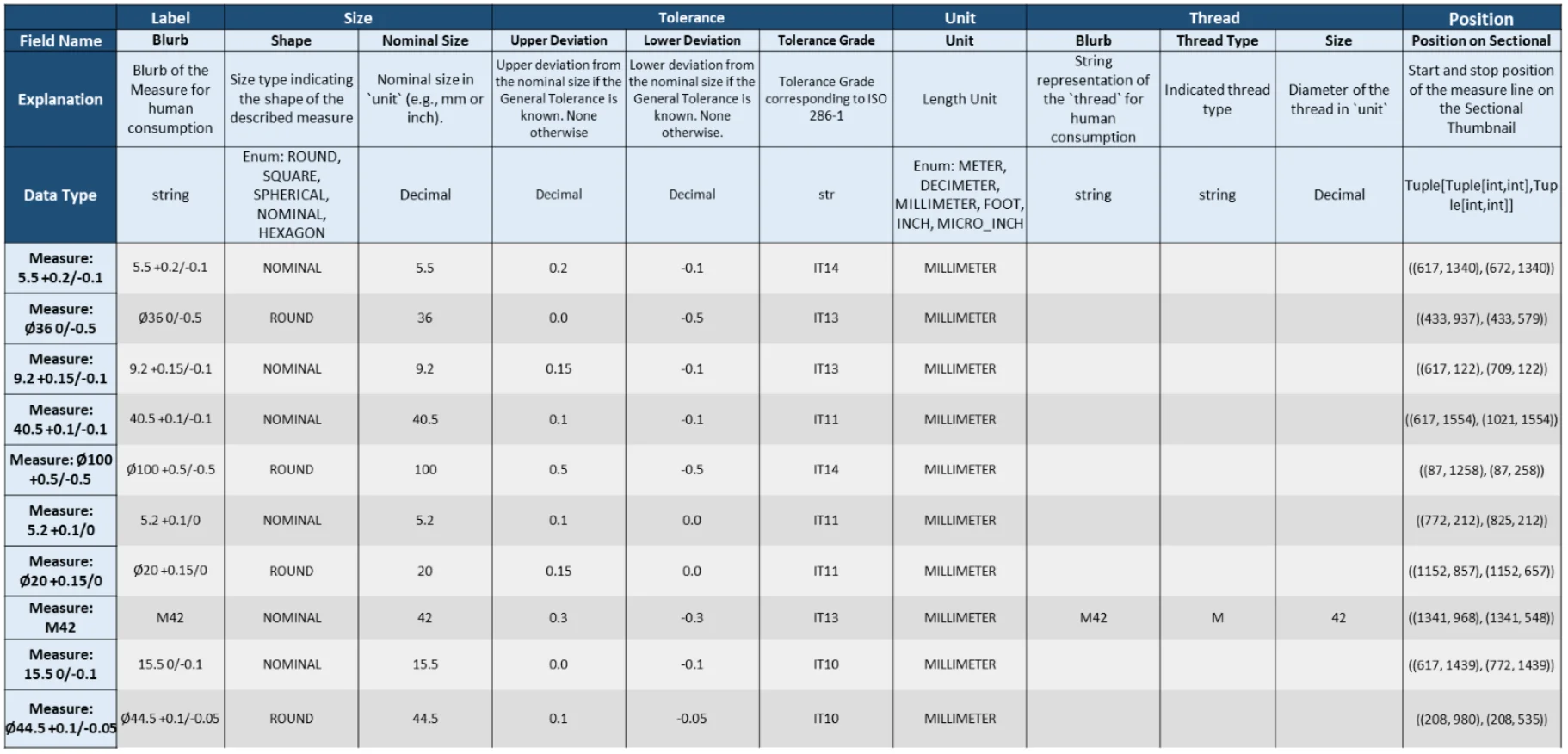 Spreadsheet example illustrating structured quantitative manufacturing data in Excel