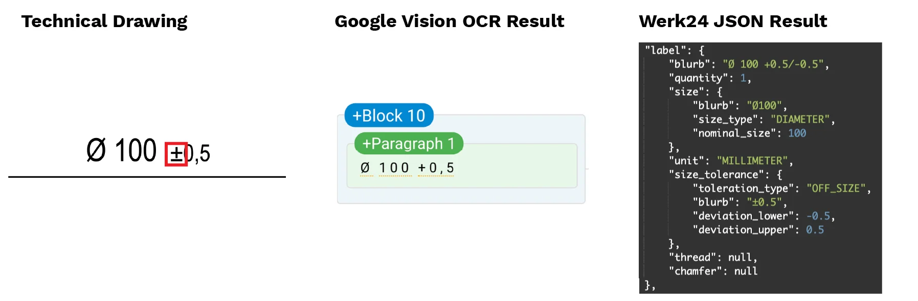 Werk24 reading rotated Abmessung text without losing accuracy