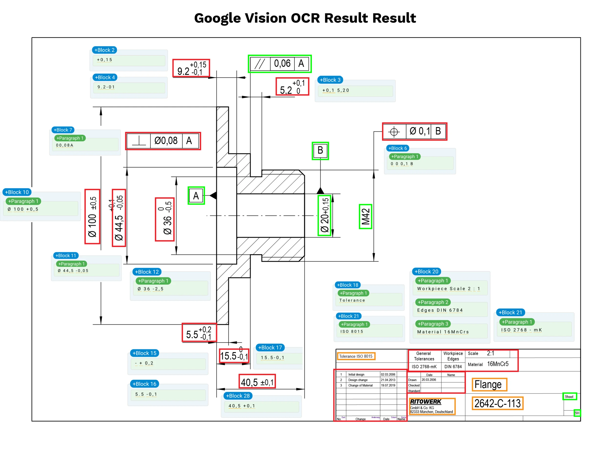 Google-Vision-OCR-Ausgabe zeigt fehlinterpretierte Flanschabmessungen und Anmerkungen