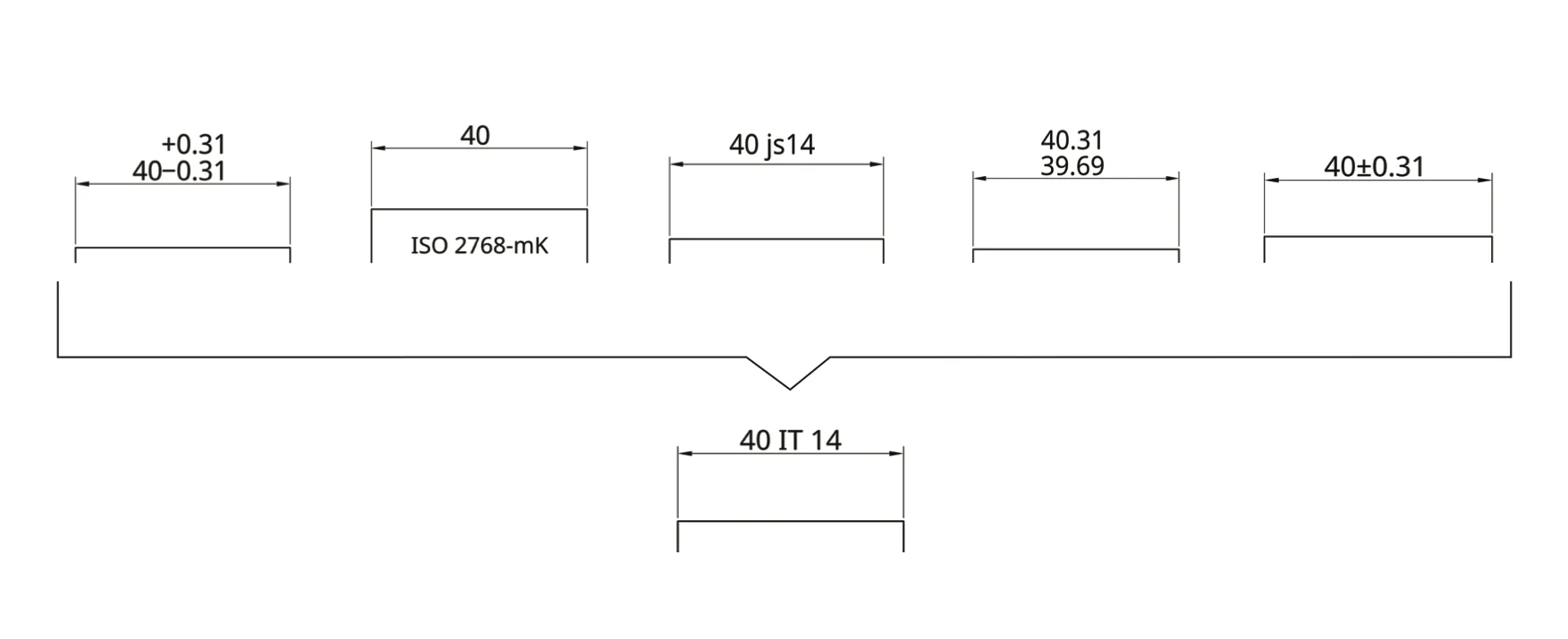 Diagramm ordnet Toleranzbreiten den entsprechenden ISO-286-IT-Graden für Beispielmaße zu