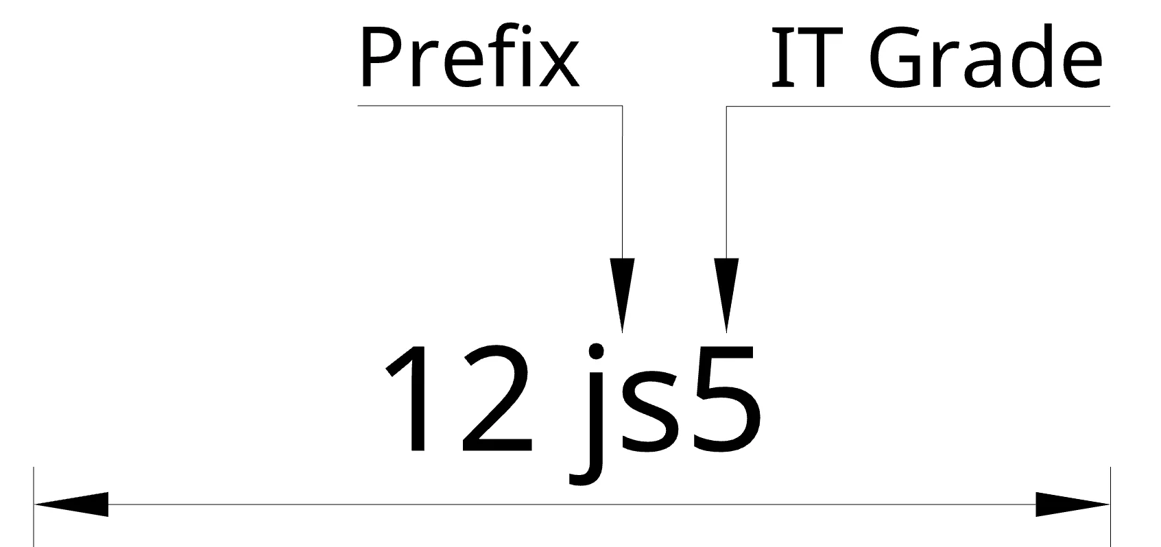 Darstellung zeigt ISO fit prefix js mit corresponding Toleranz band