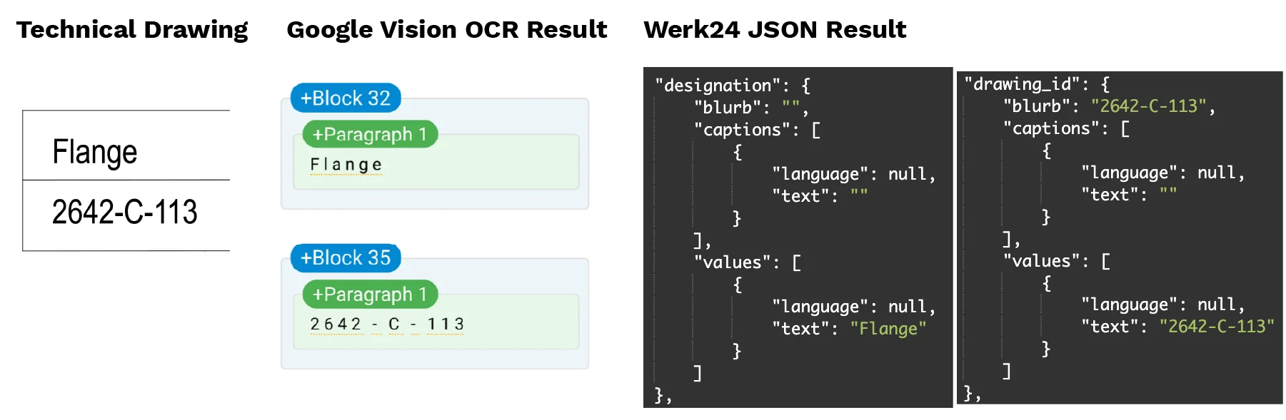 Werk24 Schriftfeld parser pairing missing Beschriftungen mit their correct Werte