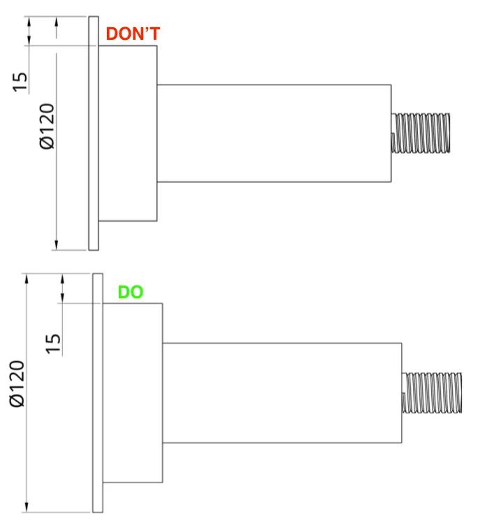 Incorrect Abmessung placement mit long Abmessungen closer zu die Teil than short ones