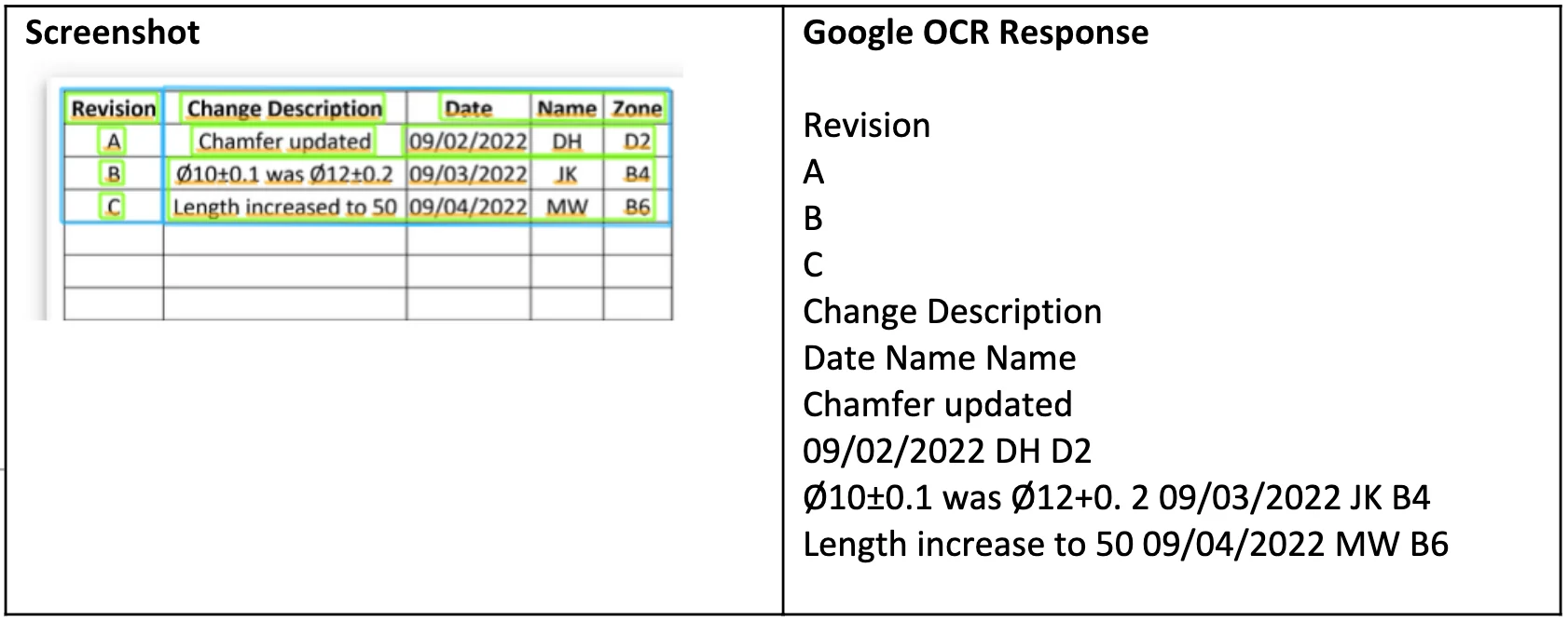 Vergleich der Google-Vision-OCR-Ausgabe mit den strukturierten Revisionstabellen-Daten von Werk24