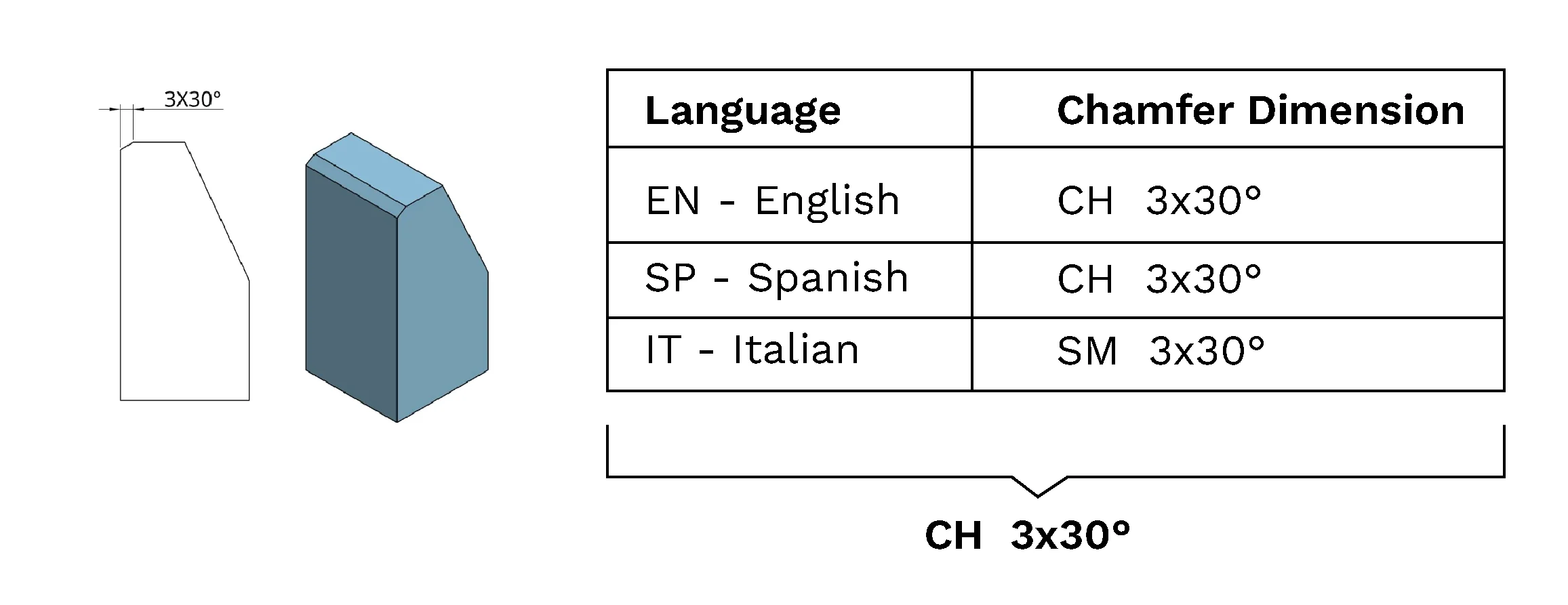 La tabla Werk24 traduce la terminología de las dimensiones del chaflán a varios idiomas