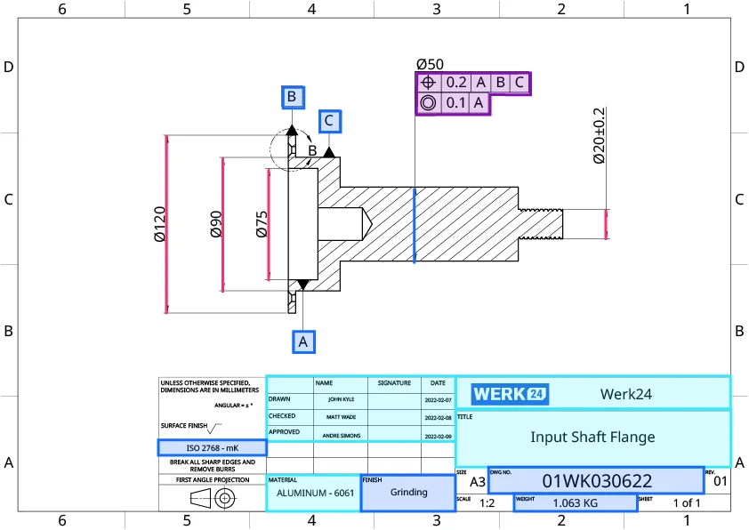 Diagrama de flujo de trabajo que ilustra el bucle de mejora continua de Werk24 desde la retroalimentación hasta el despliegue