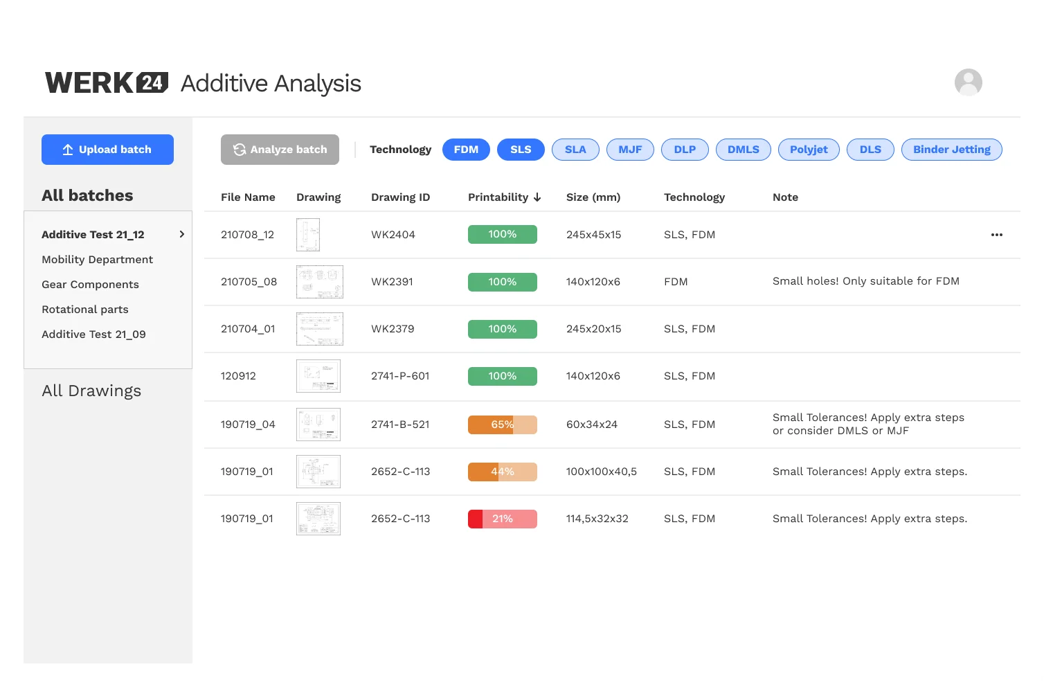 Werk24 Dashboard für additive Analyse bewertet Zeichnungen für die Bereitschaft zur additiven Fertigung