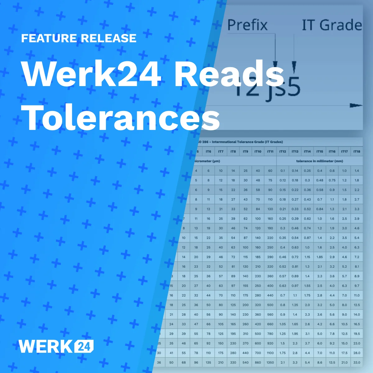 Werk24 Dashboard fasst extrahierte ISO 286 IT-Grade und Toleranzgrenzen zusammen