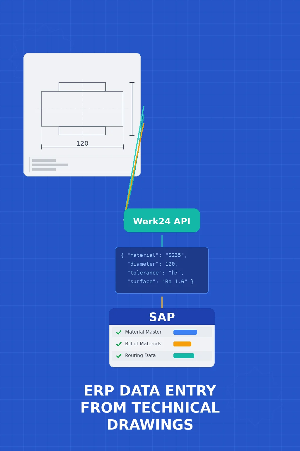How to Automate ERP Data Entry from Technical Drawings with SAP