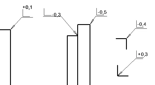 Edge chamfer Edge chamfer