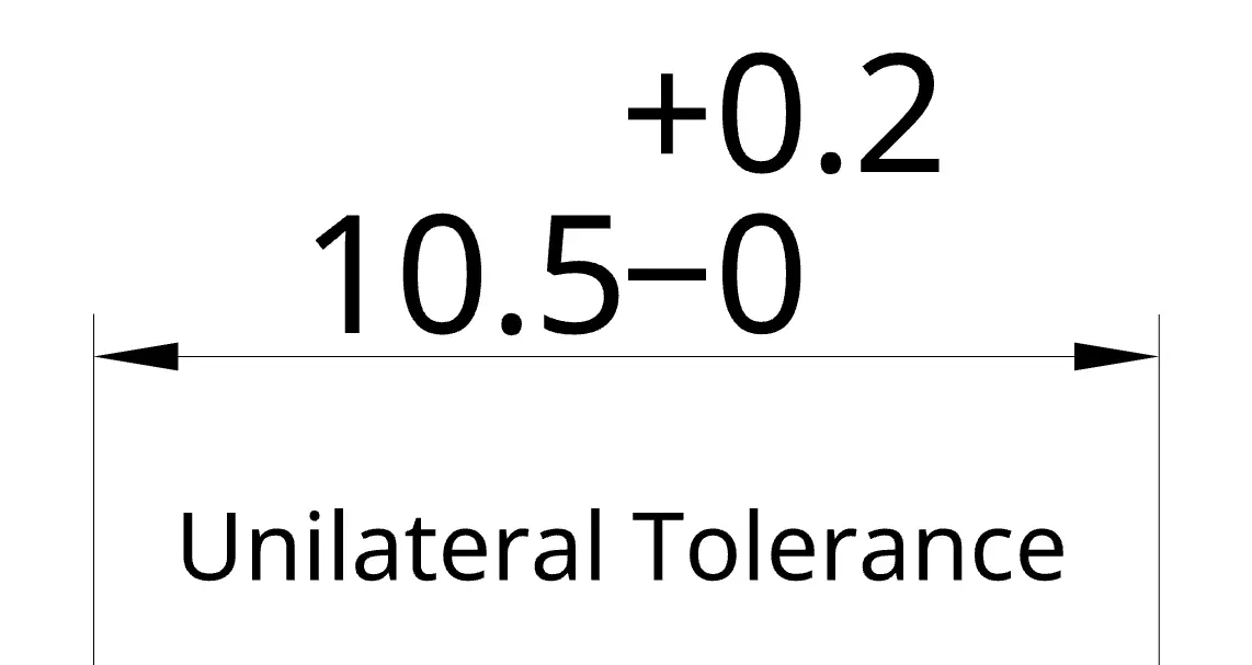 Tolerance zones Tolerance zones